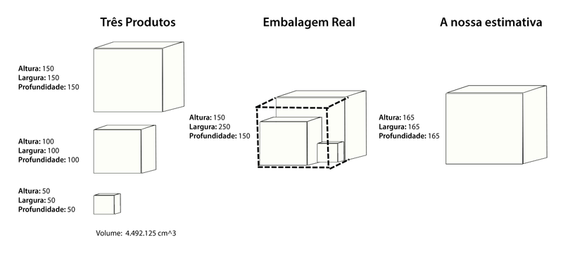 Embalagens de lados semelhantes