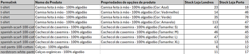 Importar exportar 2