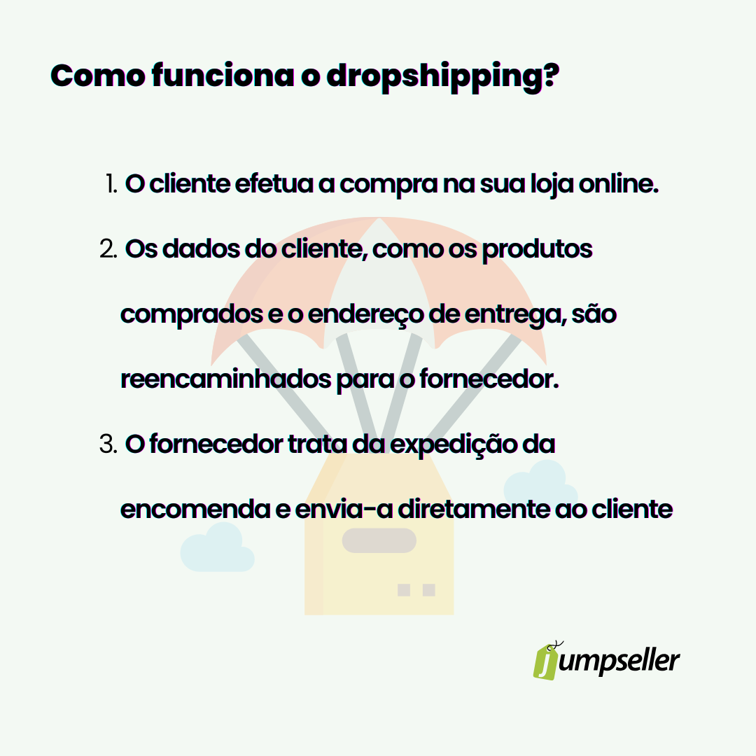 como funciona o modelo de dropshipping passo a passo